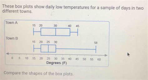 the box plots show the distributions of daily temperatures|box plots explained.